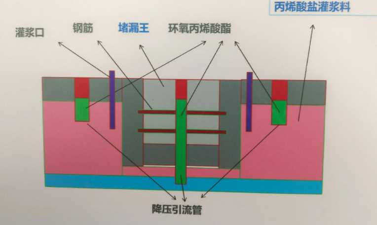张家口阳原县防水堵漏工程设计
